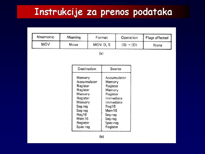 Instrukcije za prenos podataka 