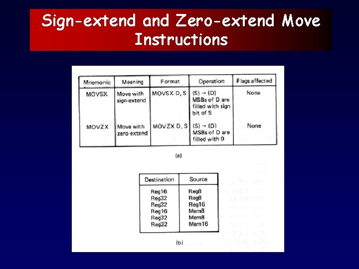 Sign-extend and Zero-extend Move Instructions 