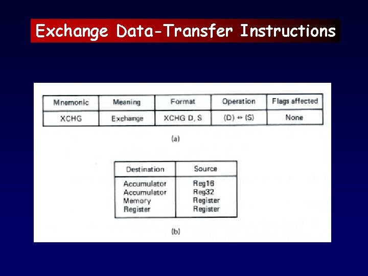 Exchange Data-Transfer Instructions 