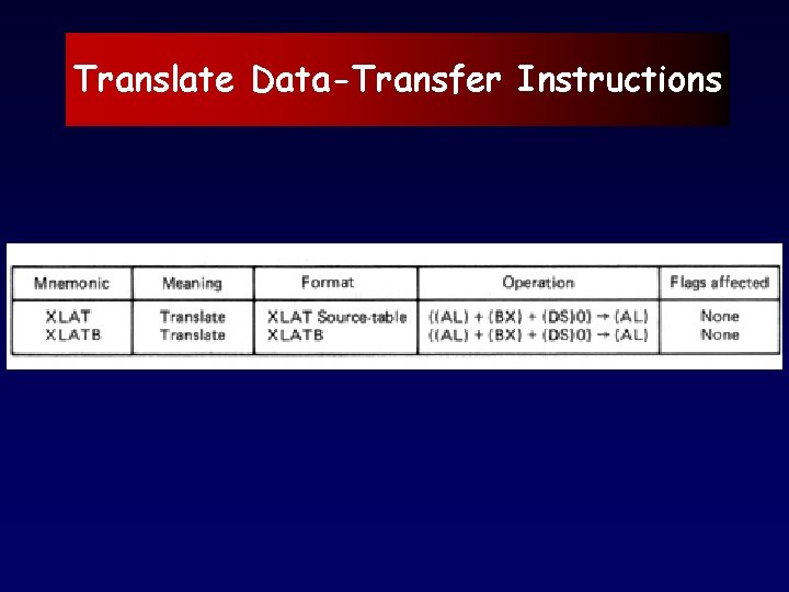 Translate Data-Transfer Instructions 