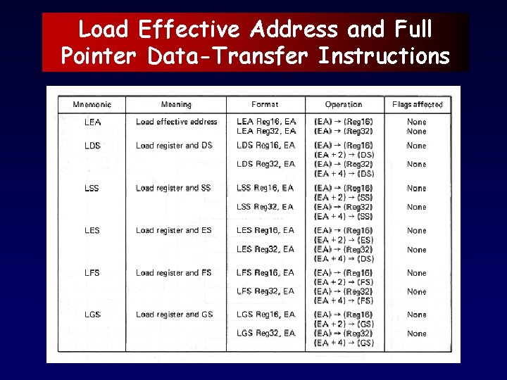 Load Effective Address and Full Pointer Data-Transfer Instructions 