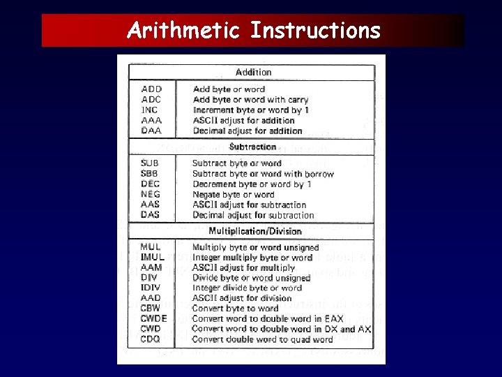 Arithmetic Instructions 