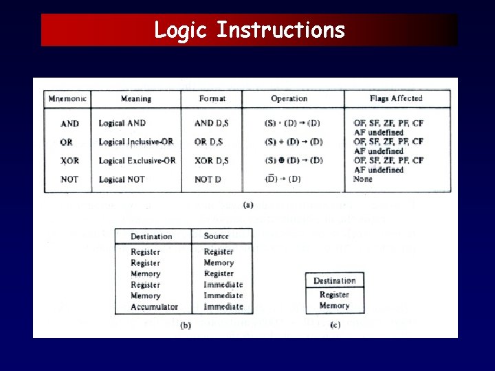 Logic Instructions 