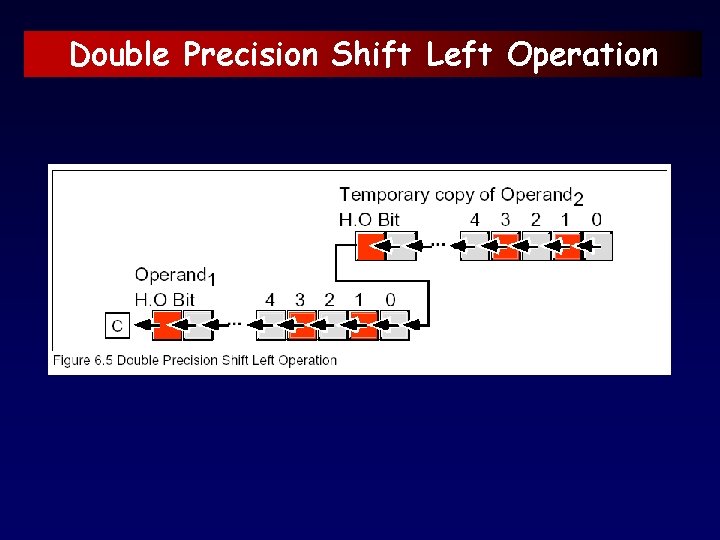 Double Precision Shift Left Operation 