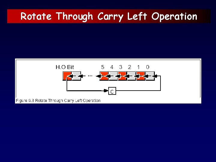 Rotate Through Carry Left Operation 