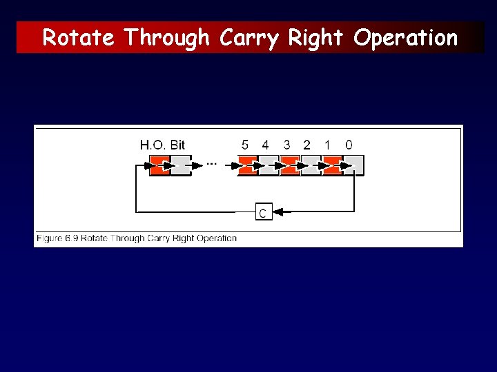 Rotate Through Carry Right Operation 