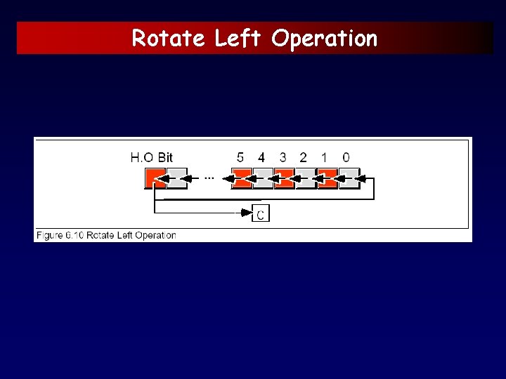 Rotate Left Operation 