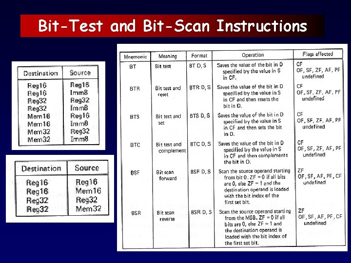 Bit-Test and Bit-Scan Instructions 