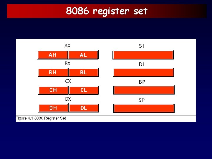 8086 register set 