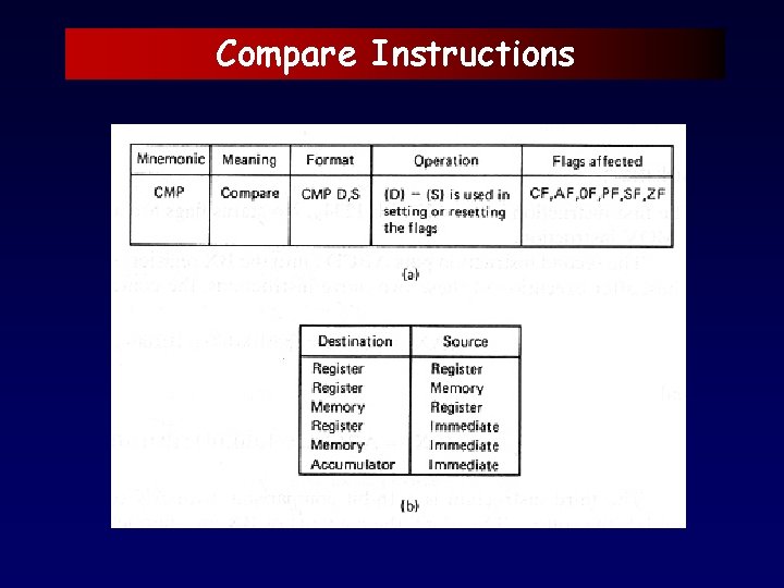 Compare Instructions 