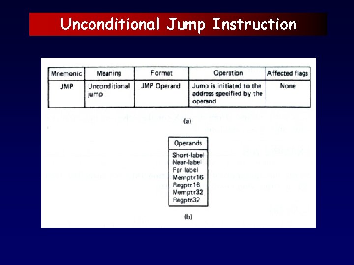 Unconditional Jump Instruction 