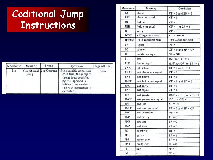 Coditional Jump Instructions 