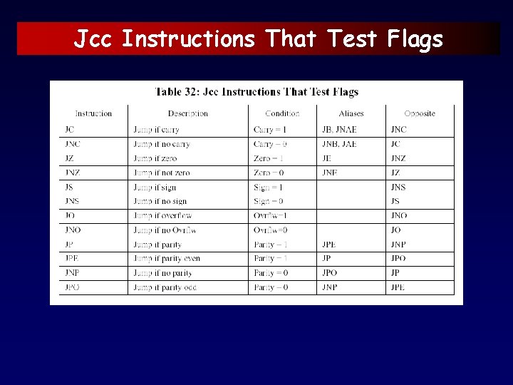 Jcc Instructions That Test Flags 