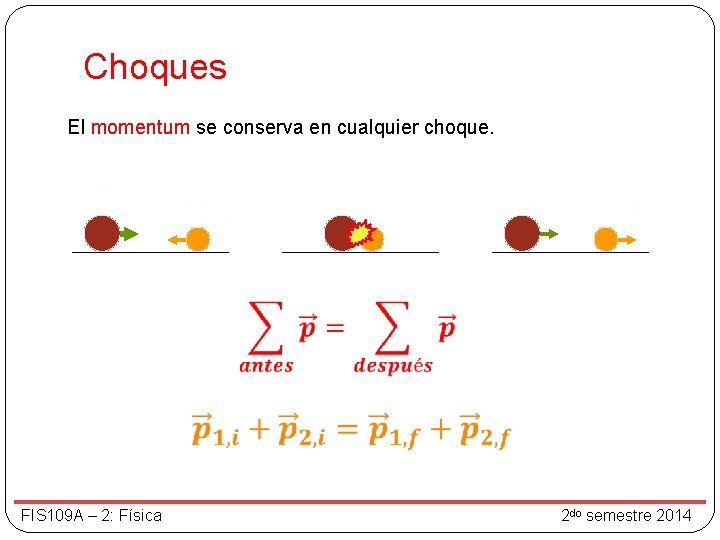 Choques El momentum se conserva en cualquier choque. FIS 109 A – 2: Física Choques El momentum se conserva en cualquier choque. FIS 109 A – 2: Física