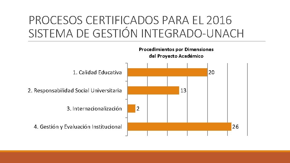 PROCESOS CERTIFICADOS PARA EL 2016 SISTEMA DE GESTIÓN INTEGRADO-UNACH Procedimientos por Dimensiones del Proyecto