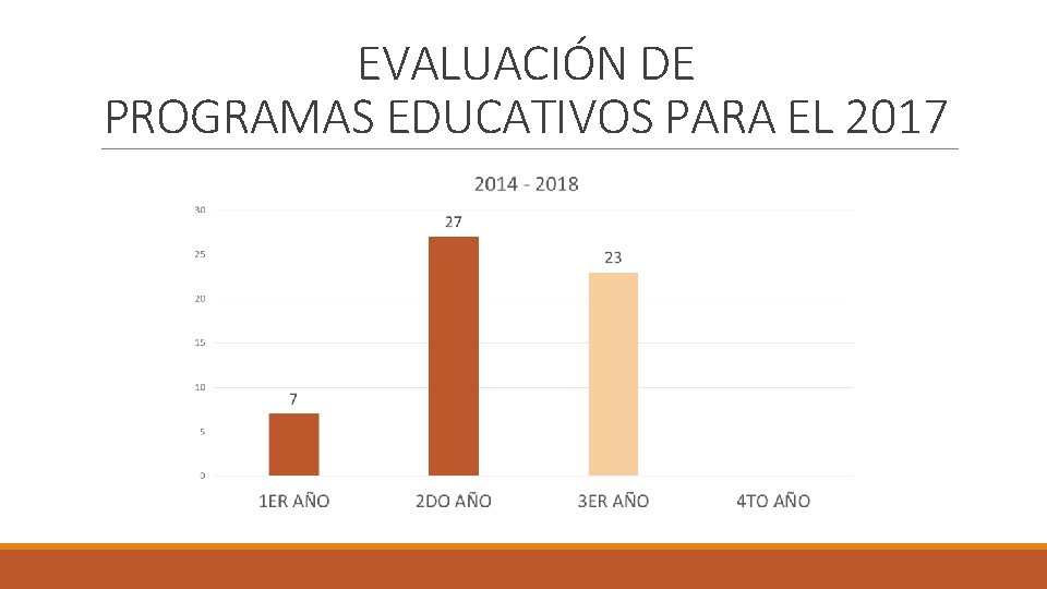 EVALUACIÓN DE PROGRAMAS EDUCATIVOS PARA EL 2017 