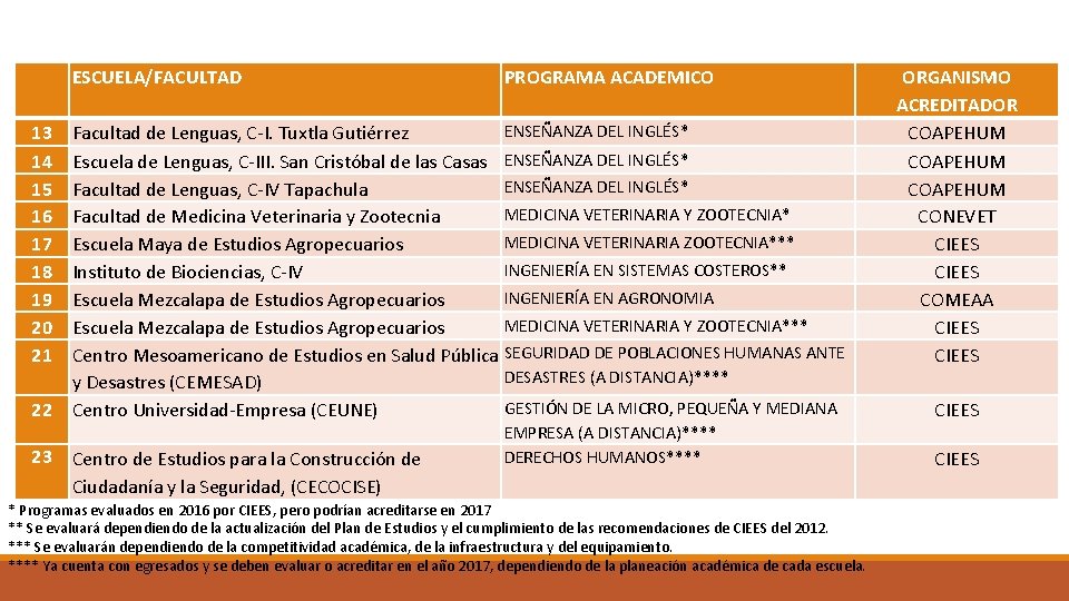 ESCUELA/FACULTAD 13 14 15 16 17 18 19 20 21 22 23 PROGRAMA ACADEMICO