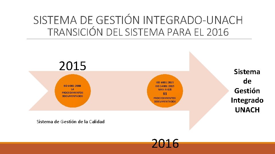 SISTEMA DE GESTIÓN INTEGRADO-UNACH TRANSICIÓN DEL SISTEMA PARA EL 2016 2015 ISO 9001: 2008