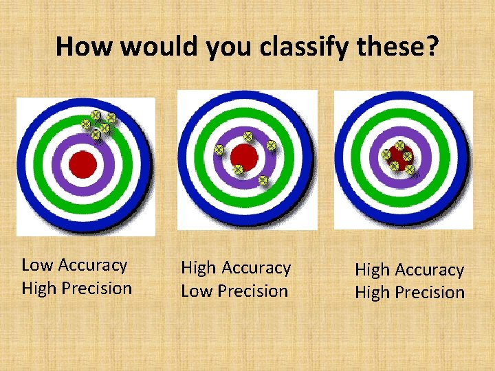 How would you classify these? Low Accuracy High Precision High Accuracy Low Precision High