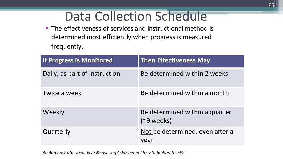 Data Collection Schedule • The effectiveness of services and instructional method is determined most