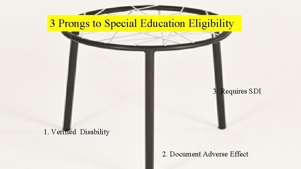 63 3 Prongs to Special Education Eligibility 3. Requires SDI 1. Verified Disability 2.