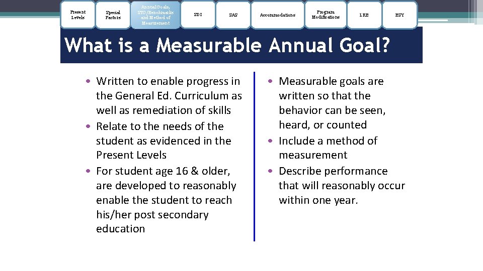 Present Levels Special Factors Annual Goals, STO/Benchmarks and Method of Measurement SDI SAS Accommodations