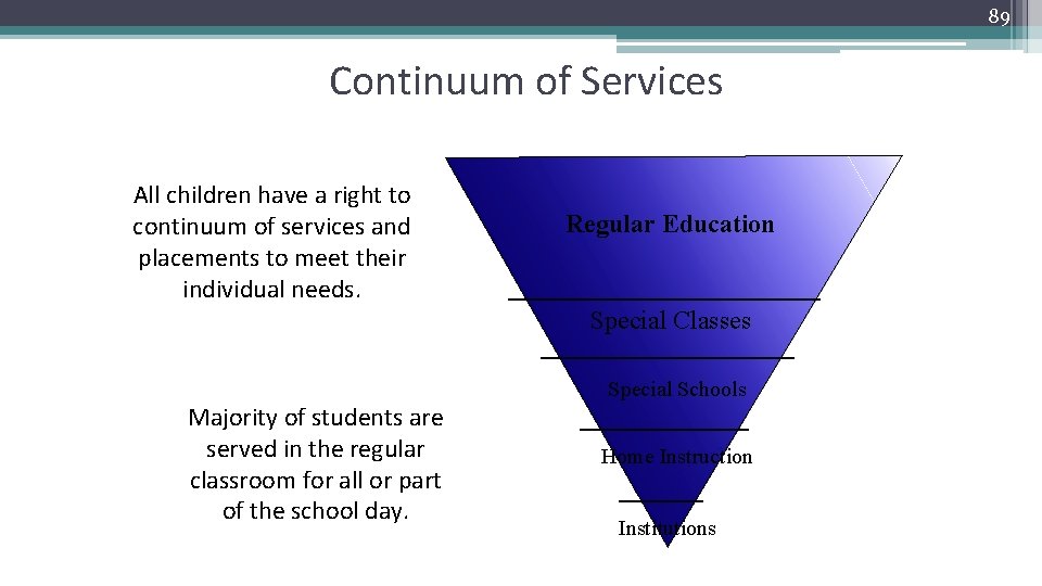 89 Continuum of Services All children have a right to continuum of services and