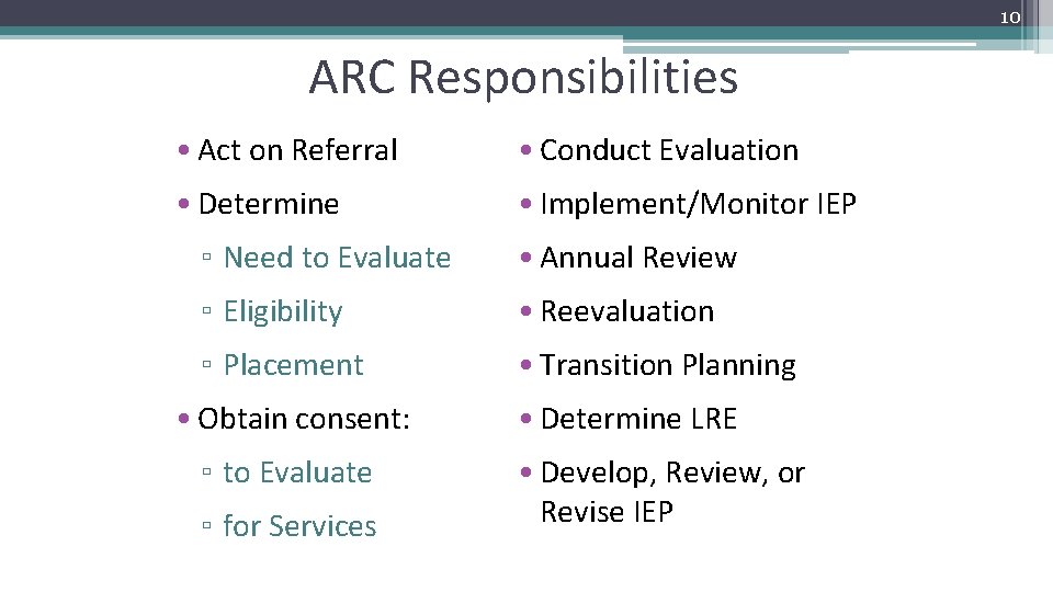 10 ARC Responsibilities • Act on Referral • Conduct Evaluation • Determine • Implement/Monitor