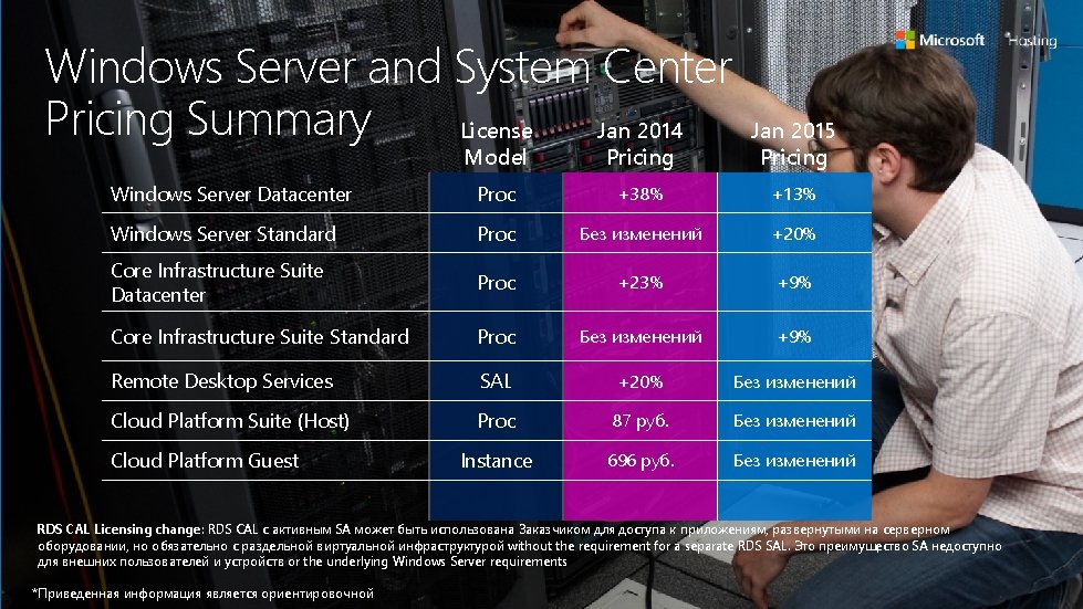 Изменение. Server стоимости лицензий Windows and. SPLA System Center Pricing Summary License Jan 2014 Изменение. Server стоимости лицензий Windows and. SPLA System Center Pricing Summary License Jan 2014