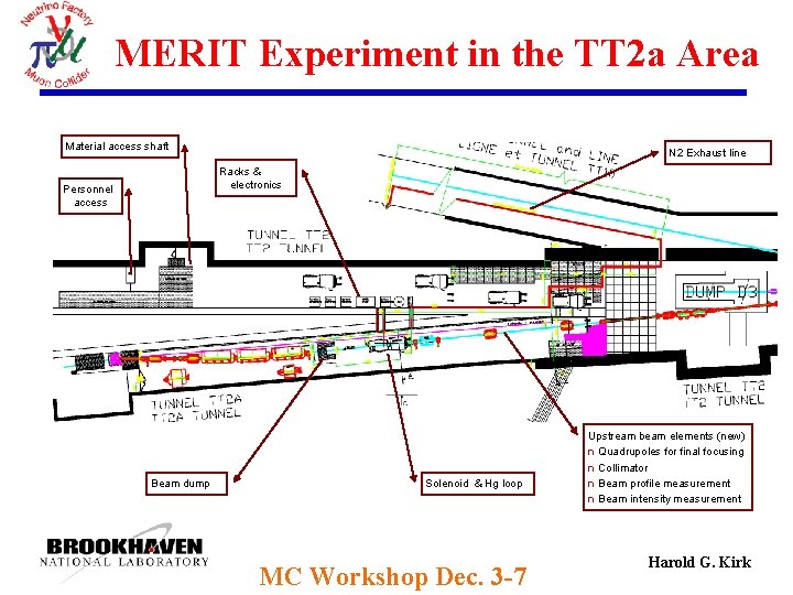 MERIT Experiment in the TT 2 a Area Material access shaft N 2 Exhaust