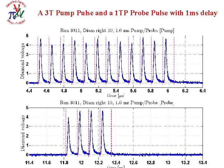 A 3 T Pump Pulse and a 1 TP Probe Pulse with 1 ms