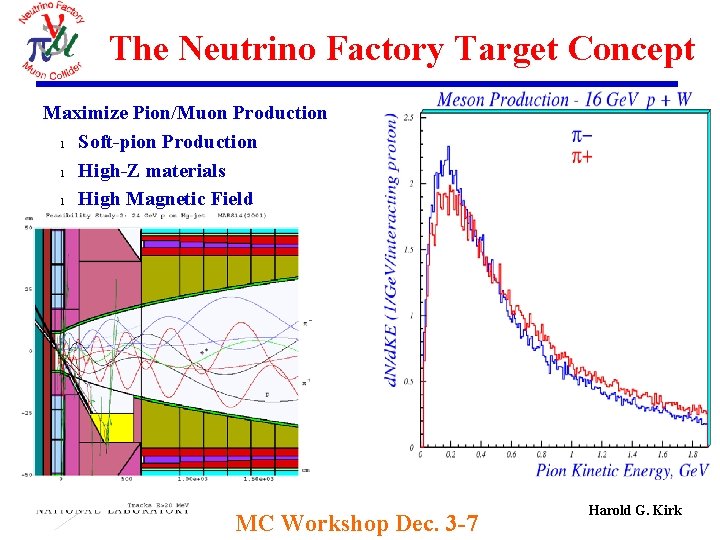 The Neutrino Factory Target Concept Maximize Pion/Muon Production l Soft-pion Production l High-Z materials The Neutrino Factory Target Concept Maximize Pion/Muon Production l Soft-pion Production l High-Z materials