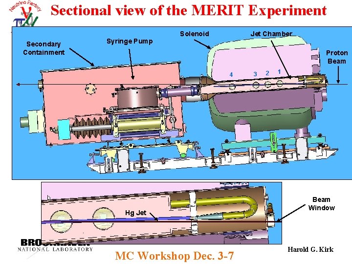 Sectional view of the MERIT Experiment Secondary Containment Syringe Pump Solenoid Jet Chamber Proton Sectional view of the MERIT Experiment Secondary Containment Syringe Pump Solenoid Jet Chamber Proton