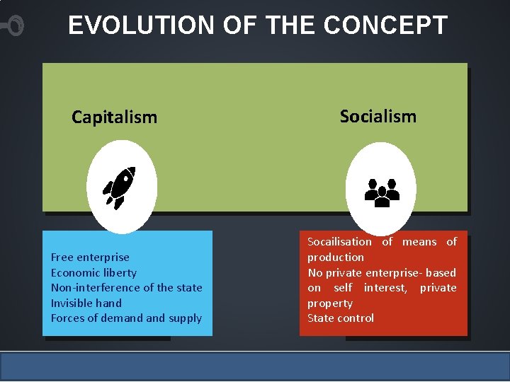 EVOLUTION OF THE CONCEPT LOREM IPSUM Socialism Capitalism Free enterprise Economic liberty Non-interference of