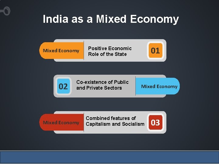 India as a Mixed Economy 02 Co-existence of Public and Private Sectors Mixed Economy