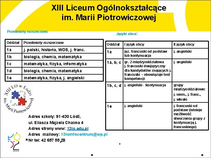 XIII Liceum Ogólnokształcące im. Marii Piotrowiczowej Przedmioty rozszerzone: Oddział Przedmioty rozszerzone 1 a j.