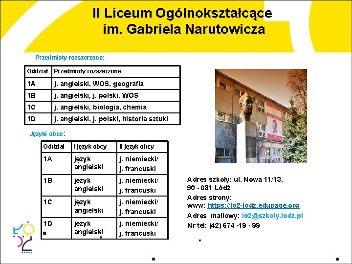 II Liceum Ogólnokształcące im. Gabriela Narutowicza Przedmioty rozszerzone: Oddział Przedmioty rozszerzone 1 A j.