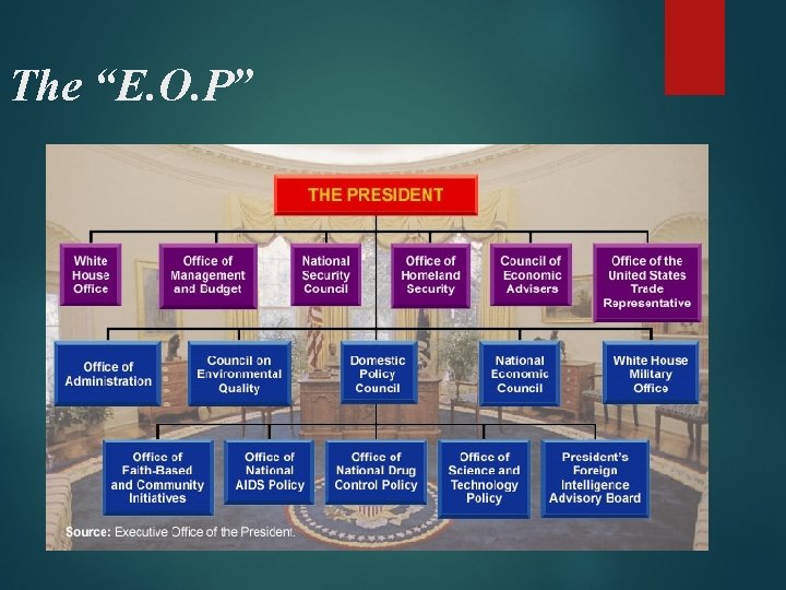 The “E. O. P” 