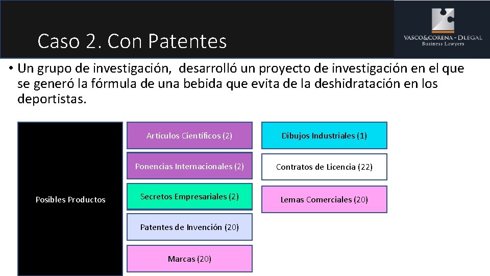 Caso 2. Con Patentes • Un grupo de investigación, desarrolló un proyecto de investigación