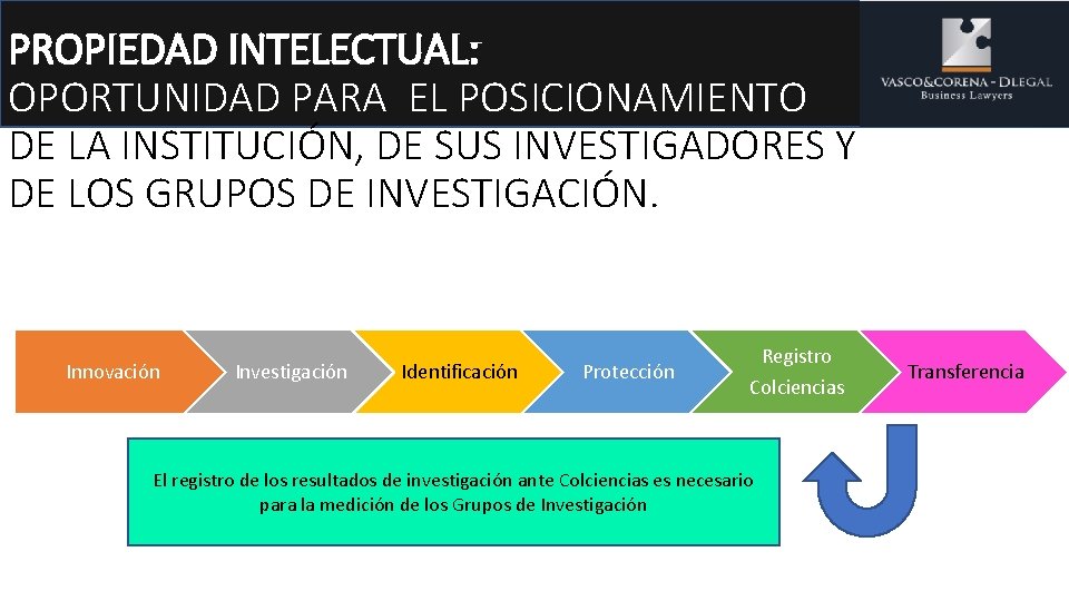 PROPIEDAD INTELECTUAL: OPORTUNIDAD PARA EL POSICIONAMIENTO DE LA INSTITUCIÓN, DE SUS INVESTIGADORES Y DE