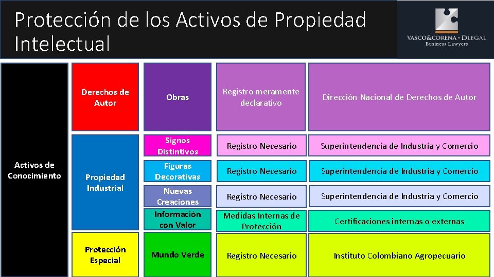 Protección de los Activos de Propiedad Intelectual Derechos de Autor Activos de Conocimiento Propiedad