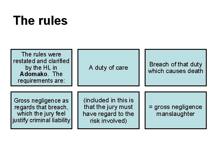 The rules were restated and clarified by the HL in Adomako. The requirements are: