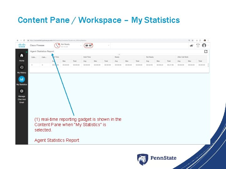 Content Pane / Workspace – My Statistics (1) real-time reporting gadget is shown in