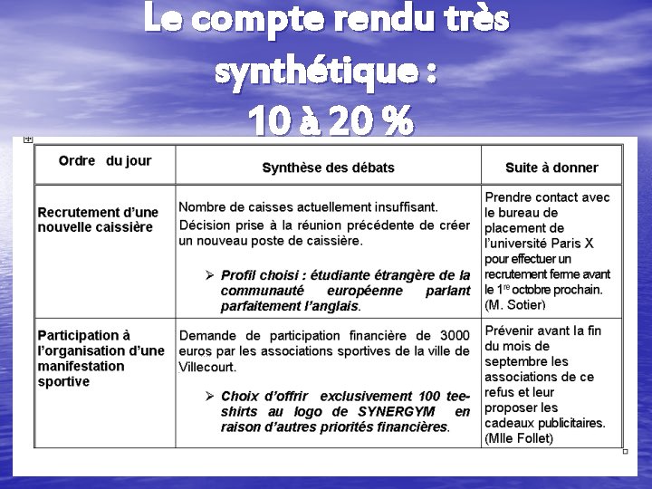 Le compte rendu très synthétique : 10 à 20 % Le compte rendu très synthétique : 10 à 20 %