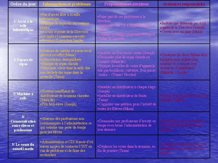 Ordre du jour Propositions et décisions Actions et responsables 1/ Accès à la salle Ordre du jour Propositions et décisions Actions et responsables 1/ Accès à la salle