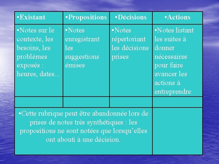 • Existant • Propositions • Notes sur le contexte, les besoins, les problèmes • Existant • Propositions • Notes sur le contexte, les besoins, les problèmes
