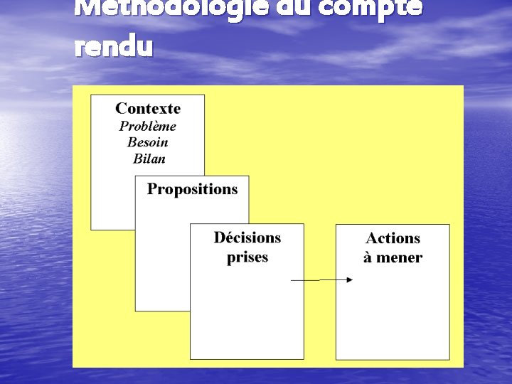 Méthodologie du compte rendu Méthodologie du compte rendu