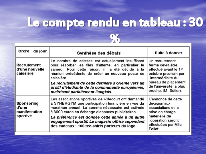 Le compte rendu en tableau : 30 % Le compte rendu en tableau : 30 %