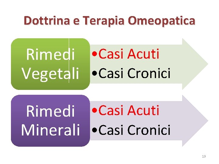 Dottrina e Terapia Omeopatica Rimedi • Casi Acuti Vegetali • Casi Cronici Rimedi •