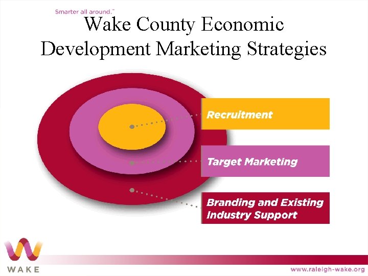 Wake County Economic Development Marketing Strategies 